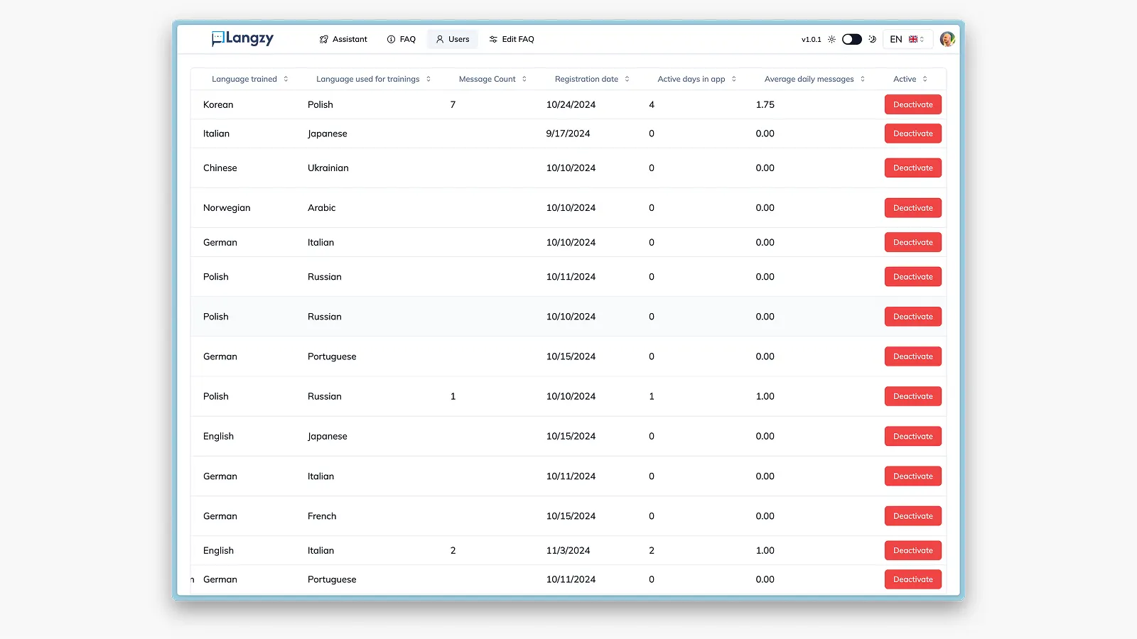 Skrivanek: AI-Powered Language Learning SaaS Platform visual 3